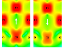 Controlling Magnetism through a Ferroelectric Switch