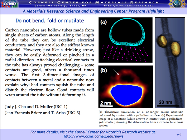 Carbon nanotubes are hollow tubes made from single sheets of carbon atoms. Along the length of the tube they can be excellent electrical conductors, and they are also the stiffest known material. However, just like a drinking straw, they can be easily deformed or pinched in a radial direction. Attaching electrical contacts to the tube has always proved challenging -some contacts are good, others a thousand times worse. The first 3