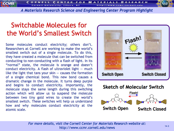 Some molecules conduct electricity; others don't. Researchers at Cornell are working to make the world's smallest switch out of a single molecule. To do this, they have created a molecule that can be switched from conducting to non-conducting with a flash of light. In its 