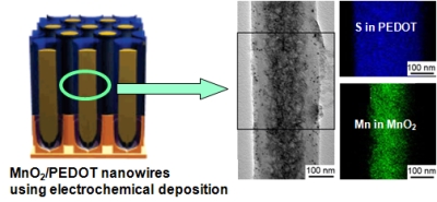 MnO2/PEDOT nanowires using electrochemical deposition