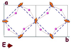 Origin of Colossal Electromagnon in Multiferroic RMnO3