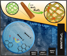 Nanostructured Carbon Electrodes