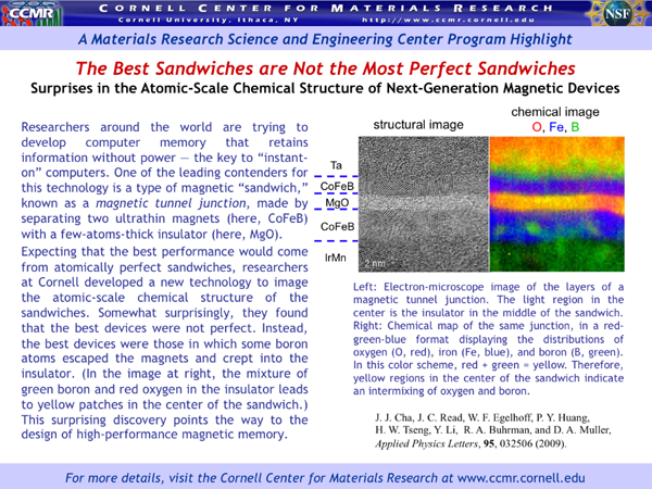 Surprises in the Atomic-Scale Chemical Structure of Next-Generation Magnetic Devices   Researchers around the world are trying to develop computer memory that retains information without power — the key to “instant-on” computers. One of the leading contenders for this technology is a type of magnetic “sandwich,” known as a magnetic tunnel junction, made by separating two ultrathin magnets (here, CoFeB) with a few-atoms-thick insulator (here, MgO). Expecting that the best performance would come from atomically perfect sandwiches, researchers at Cornell developed a new technology to image the atomic-scale chemical structure of the sandwiches. Somewhat surprisingly, they found that the best devices were not perfect. Instead, the best devices were those in which some boron atoms escaped the magnets and crept into the insulator. (In the image at right, the mixture of green boron and red oxygen in the insulator leads to yellow patches in the center of the sandwich.) This surprising discovery points the way to the design of high-performance magnetic memory.