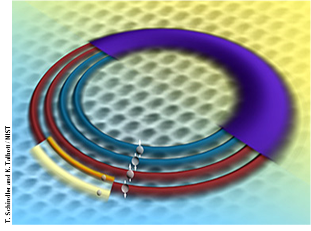 Graphene electrons orbiting in a magnetic field