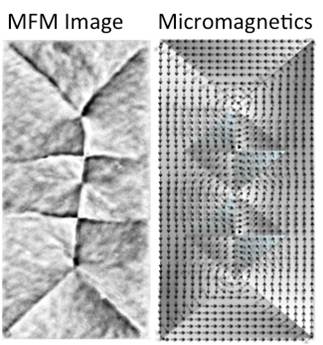 On the left is a magnetic force microscope (MFM) image of a CoFeB patterned film, and on the right is a representation of the micromagnetics (distribution of local magnetic moments).