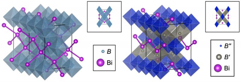 Designing a Dirac Semimetal