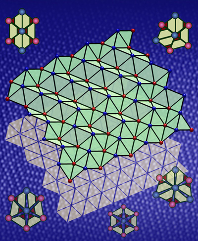 Frustration collage Frustration collage showing microscope image of underlying striped and zig-zag patterns that form to relieve sample frustration. Also illustrated are various tiling configurations of isosceles triangles in the plane that help to explain observed structures.