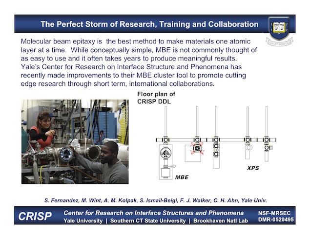 The Perfect Storm of Research, Training and Collaboration