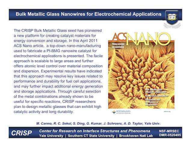 Bulk Metallic Glass Nanowires for Electrochemical Applications