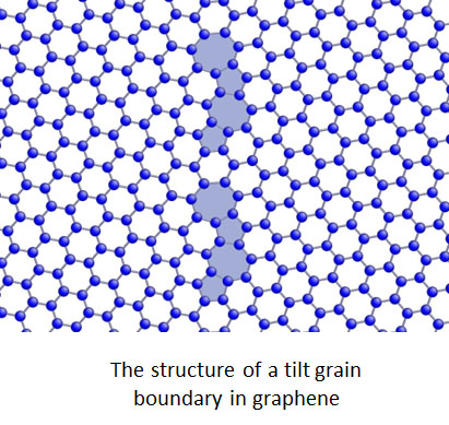 The structure of a tilt grain boundary in graphene