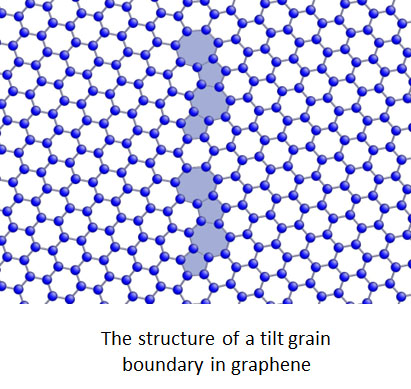 The structure of a tilt grain boundary in graphene