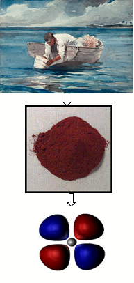 Red pigment in painting was characterized by spectroscopy at NU; not possible before!