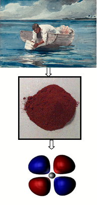 Red pigment in painting was characterized by spectroscopy at NU; not possible before! Red pigment in painting was characterized by spectroscopy at NU; not possible before!
